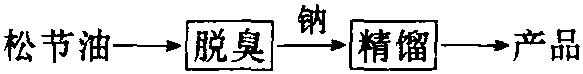 α—水芹烯